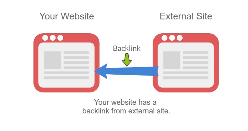 Generate quality backlinks to your website